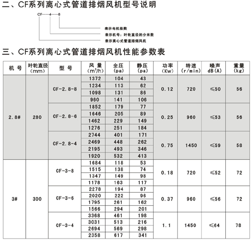 CF系列離心式管道排煙風機型號說明和性能參數表