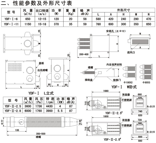 誘導風機性能參數及外形尺寸表